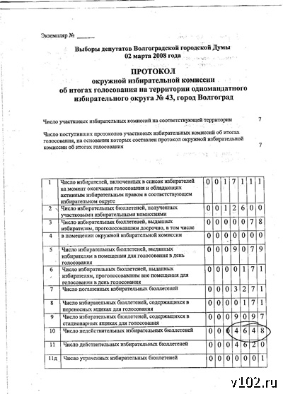 Протокол участковой избирательной комиссии об итогах голосования