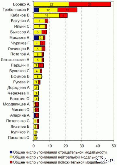Высота 102.0 Высота 102.0