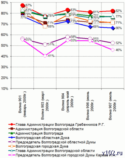 Высота 102.0