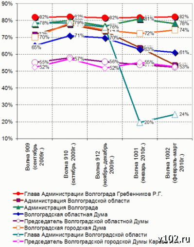 Высота 102.0