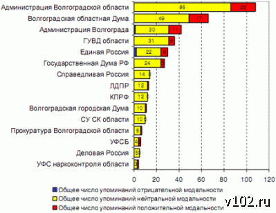 Высота 102.0