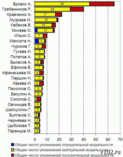 Высота 102.0 Высота 102.0