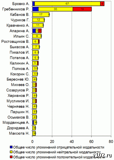 Высота 102.0 Высота 102.0