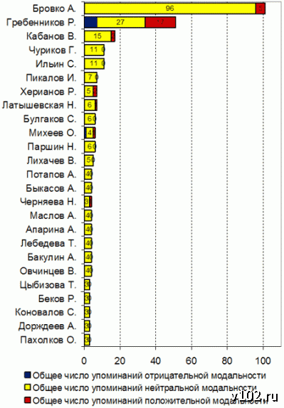 Высота 102.0 Высота 102.0