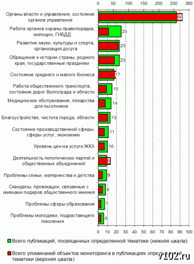 Высота 102.0 Высота 102.0