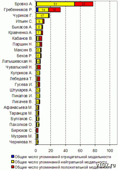 Высота 102.0 Высота 102.0