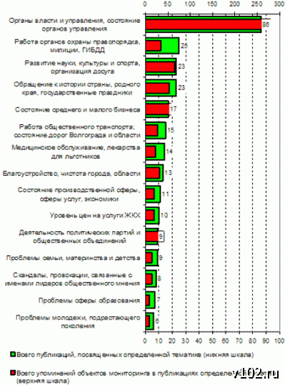 Высота 102.0 Высота 102.0